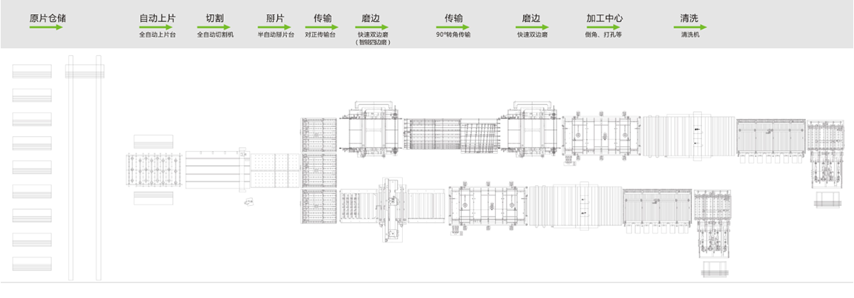 整廠全自動(dòng)產(chǎn)線(xiàn).PNG